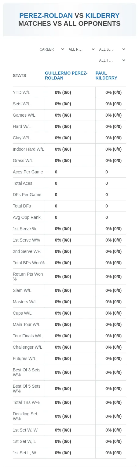 Guillermo Perez-Roldan Paul Kilderry Prediction Stats