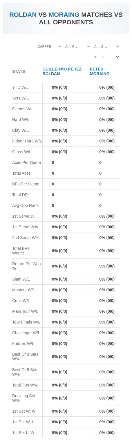 Guillermo Perez Roldan Peter Moraing Prediction Stats