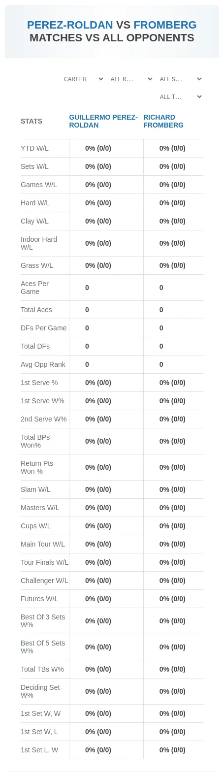 Guillermo Perez-Roldan Richard Fromberg Prediction Stats
