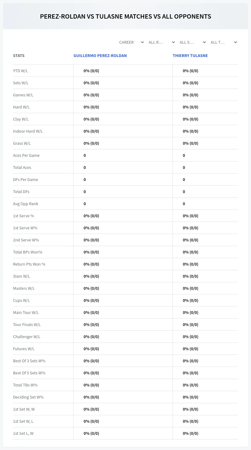 Guillermo Perez-Roldan Thierry Tulasne Prediction Stats