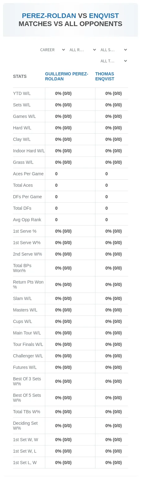 Guillermo Perez-Roldan Thomas Enqvist Prediction Stats
