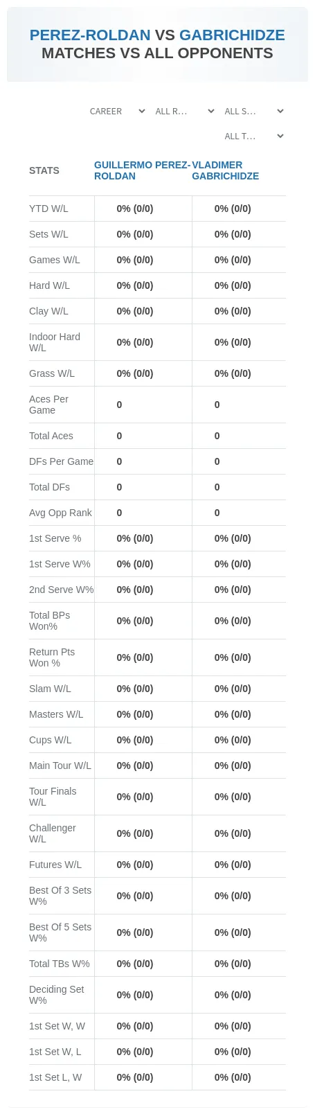 Guillermo Perez-Roldan Vladimer Gabrichidze Prediction Stats