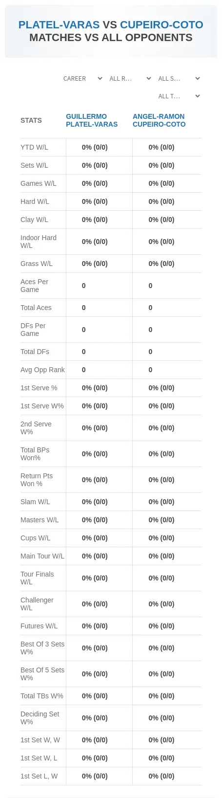 Guillermo Platel-Varas Angel-Ramon Cupeiro-Coto Prediction Stats