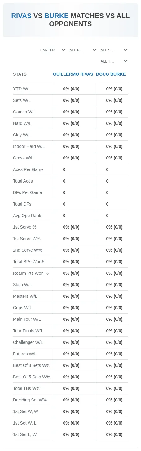 Guillermo Rivas Doug Burke Prediction Stats