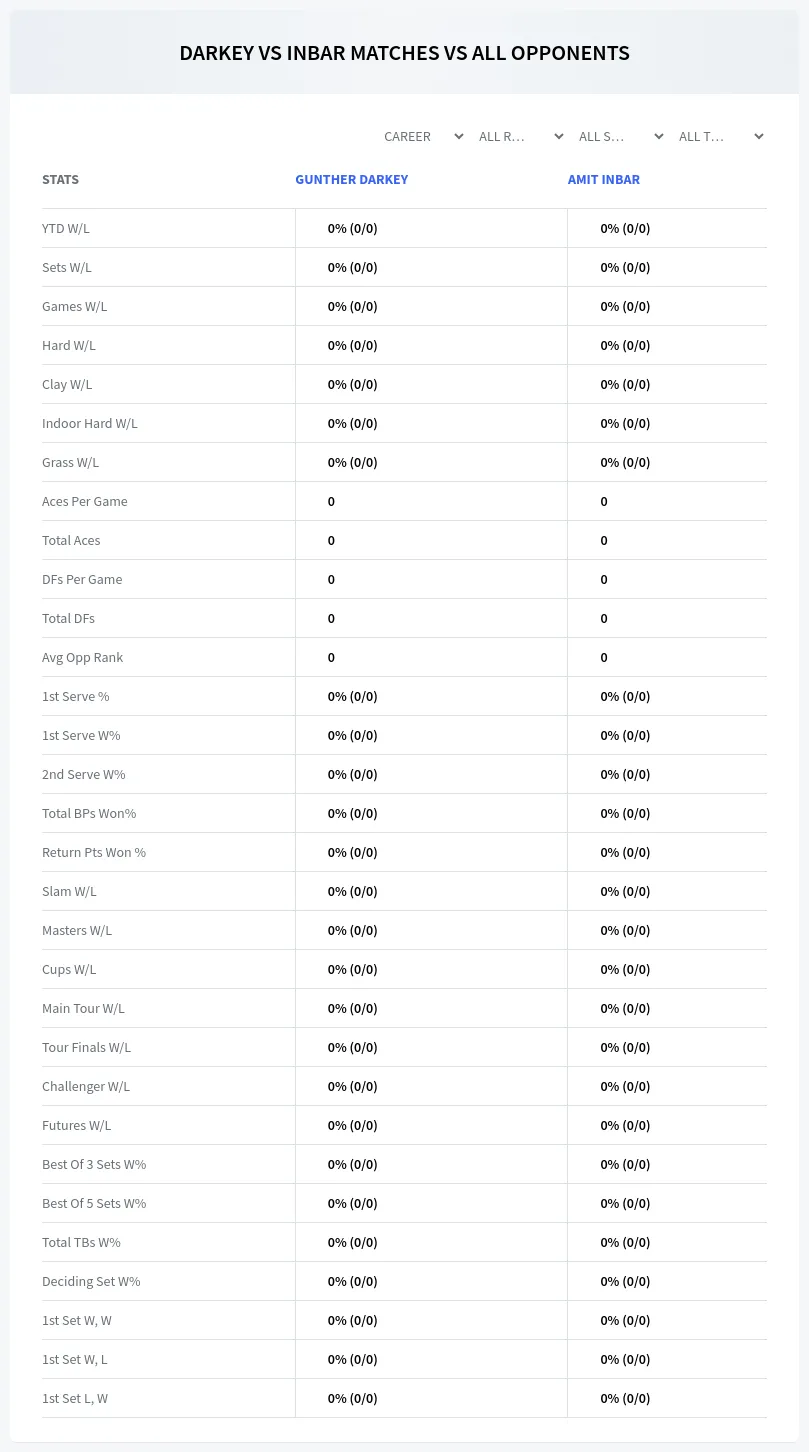 Gunther Darkey Amit Inbar Prediction Stats