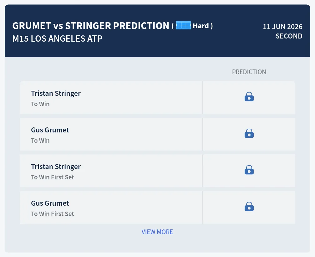 Grumet Stringer H2h Predictions at M15 Los Angeles Day 4
