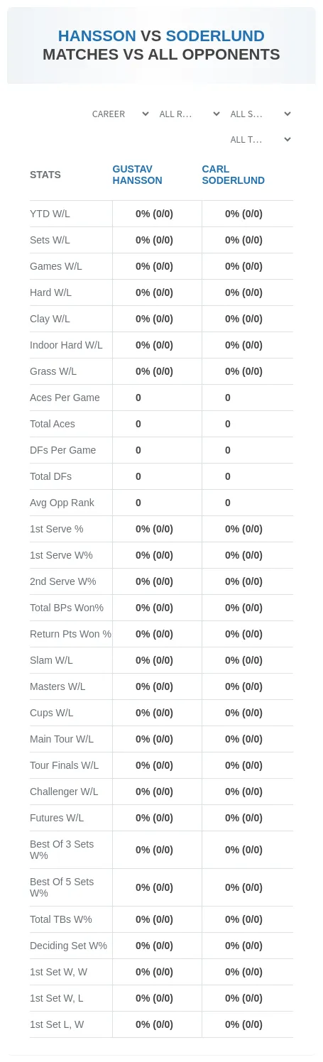 Gustav Hansson Carl Soderlund Prediction Stats