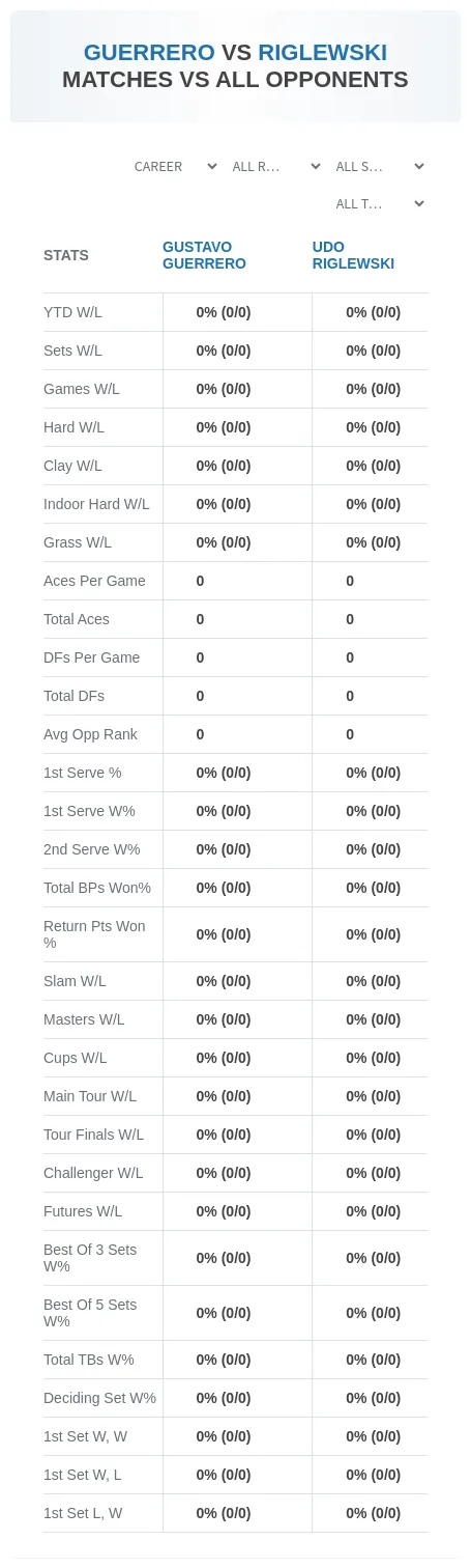 Gustavo Guerrero Udo Riglewski Prediction Stats