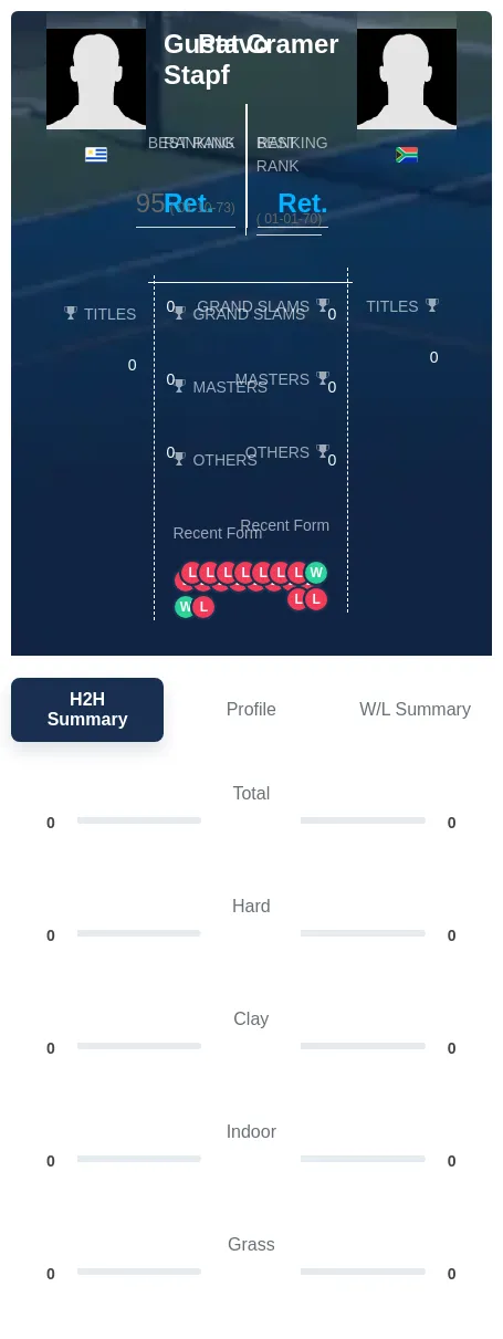 Stapf Cramer H2h Summary Stats