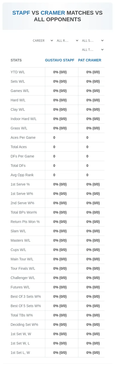 Gustavo Stapf Pat Cramer Prediction Stats