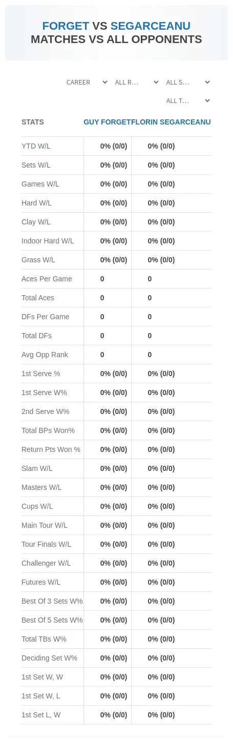 Florin Segarceanu Guy Forget Prediction Stats