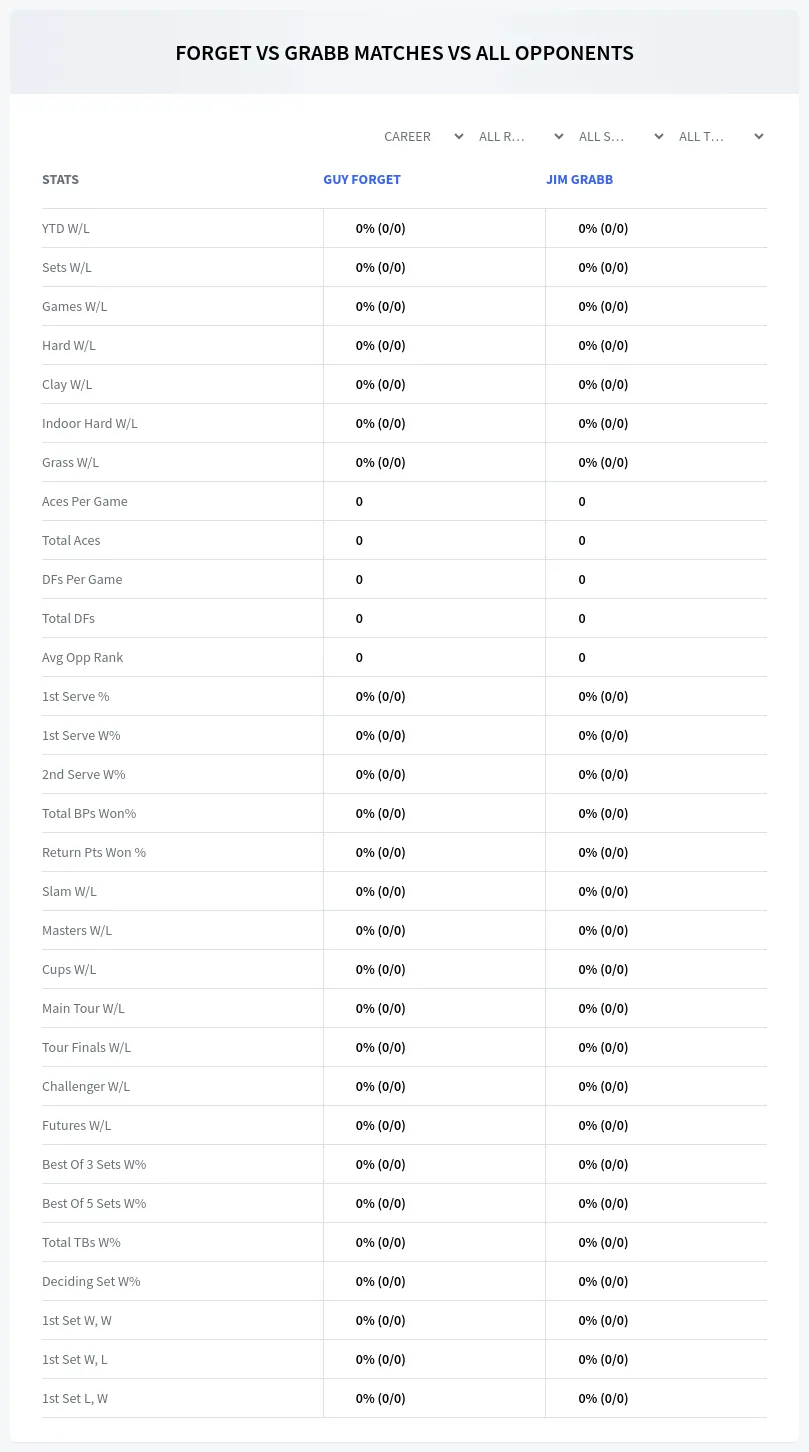 Guy Forget Jim Grabb Prediction Stats