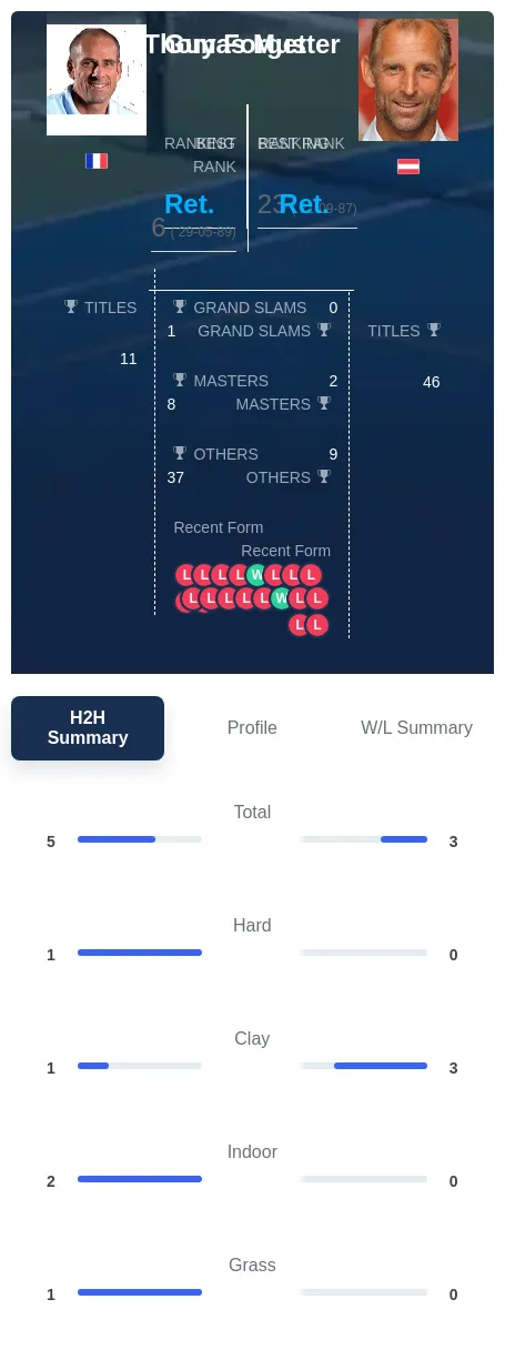 Muster Forget H2h Summary Stats