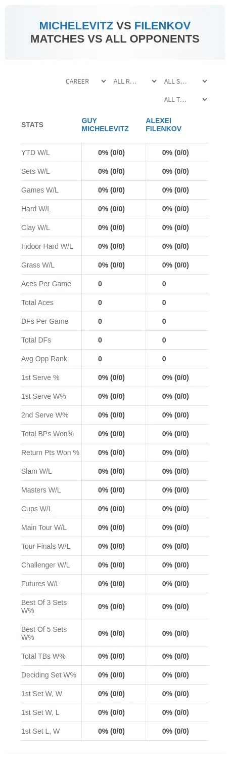 Guy Michelevitz Alexei Filenkov Prediction Stats