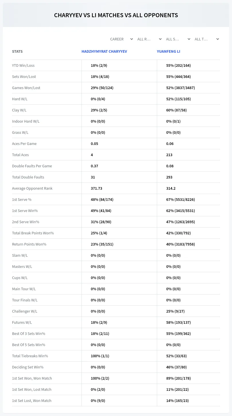 Hadzhymyrat Charyyev Yuanfeng Li Prediction Stats