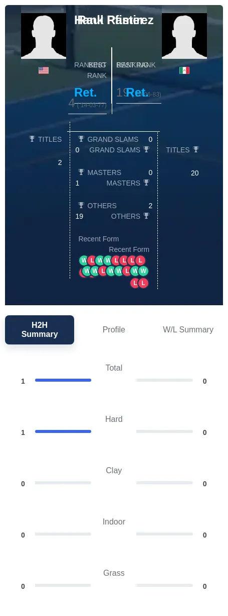 Pfister Ramirez H2h Summary Stats