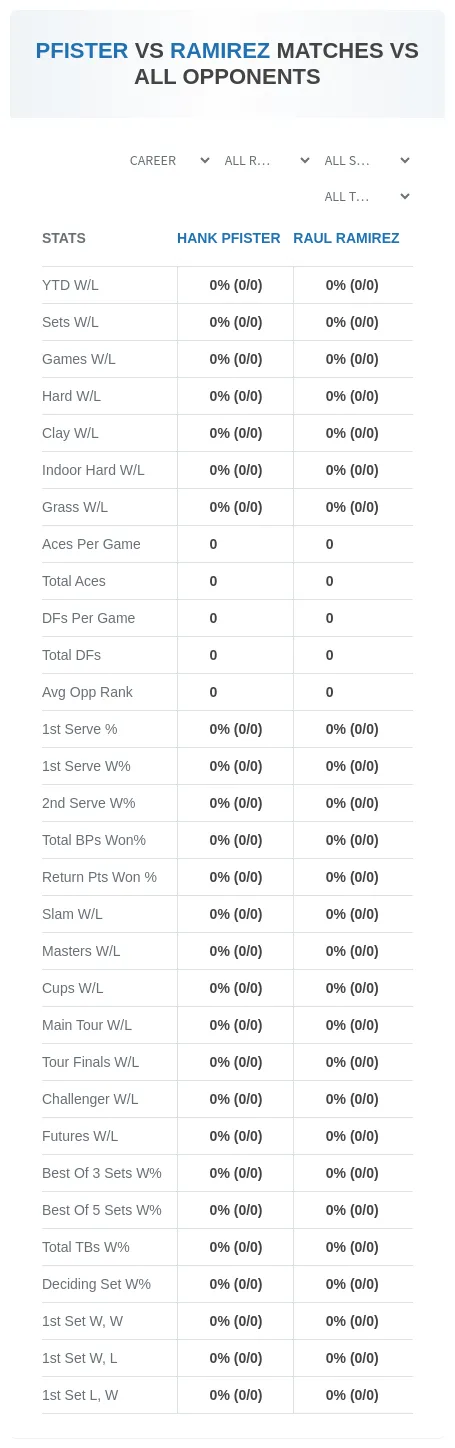 Hank Pfister Raul Ramirez Prediction Stats