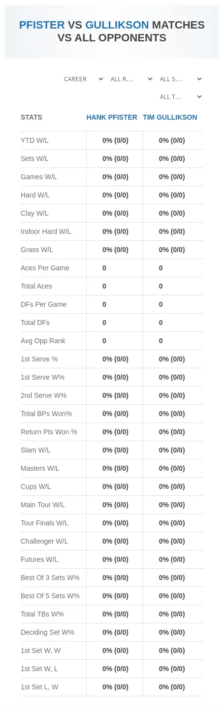 Tim Gullikson Hank Pfister Prediction Stats