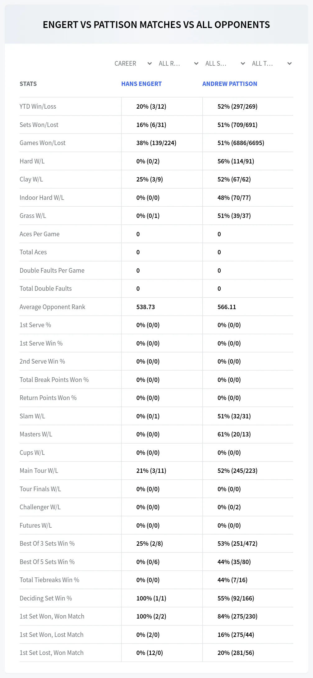 Hans Engert Andrew Pattison Prediction Stats