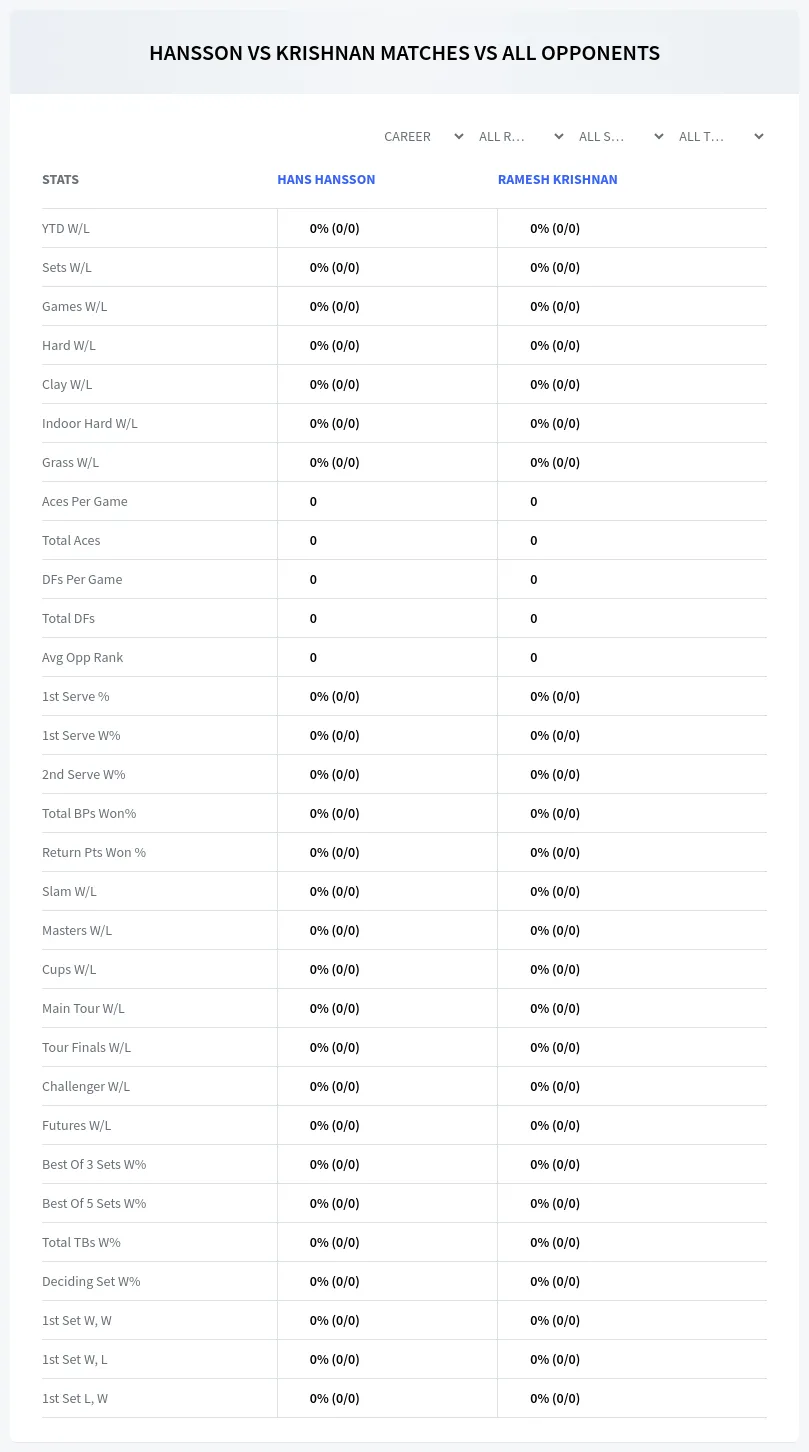 Hans Hansson Ramesh Krishnan Prediction Stats