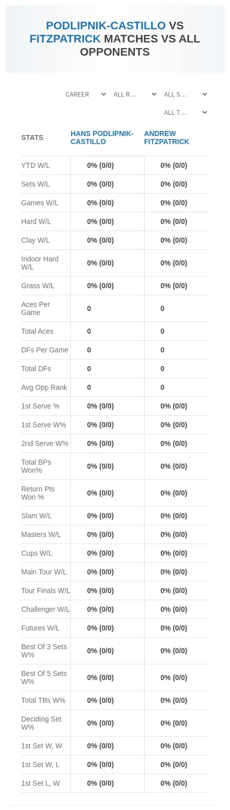 Hans Podlipnik-Castillo Andrew Fitzpatrick Prediction Stats