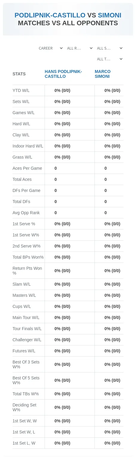 Hans Podlipnik-Castillo Marco Simoni Prediction Stats