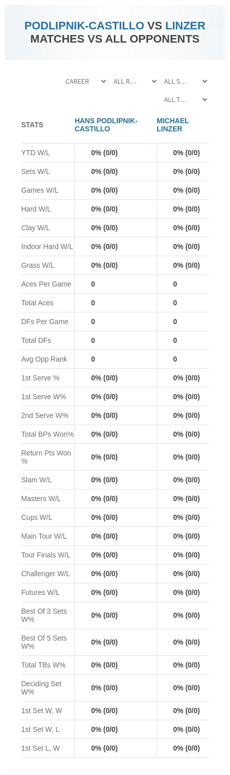 Hans Podlipnik-Castillo Michael Linzer Prediction Stats