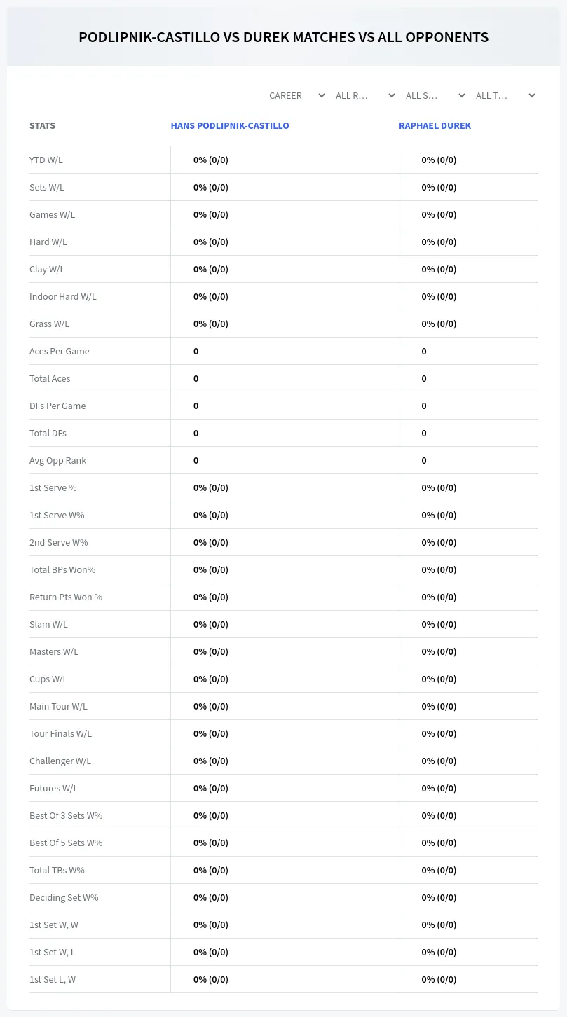 Hans Podlipnik-Castillo Raphael Durek Prediction Stats