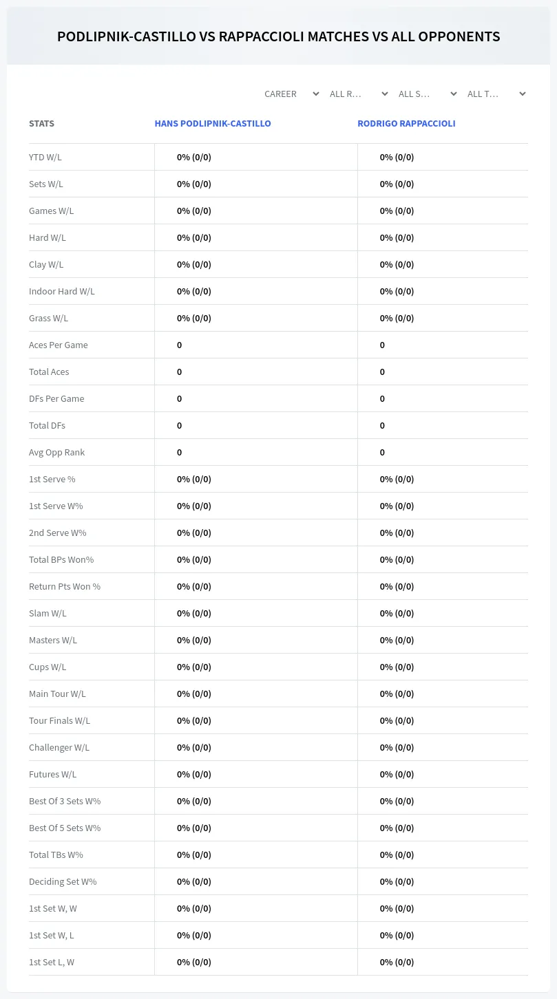 Rodrigo Rappaccioli Hans Podlipnik-Castillo Prediction Stats