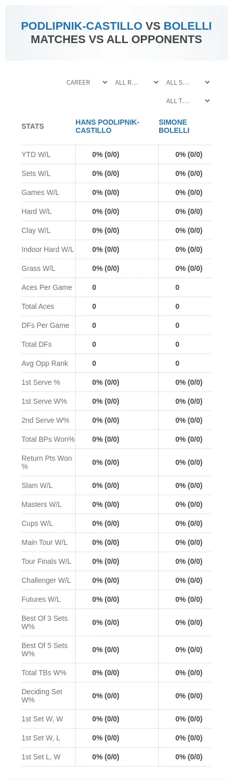 Hans Podlipnik-Castillo Simone Bolelli Prediction Stats