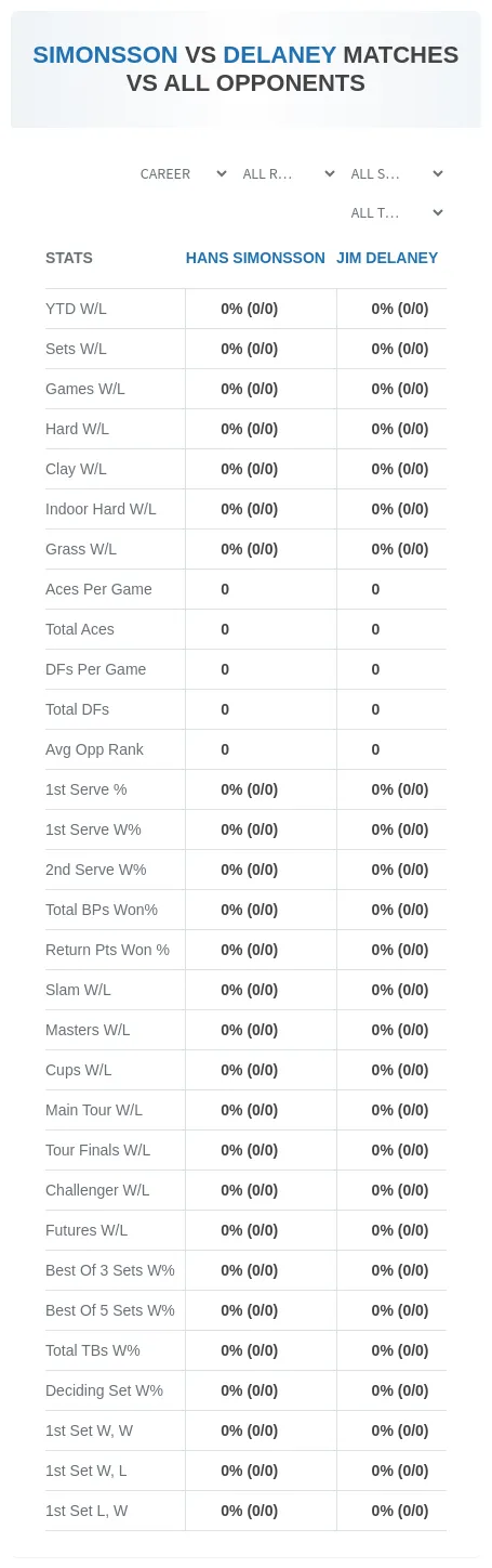 Hans Simonsson Jim Delaney Prediction Stats