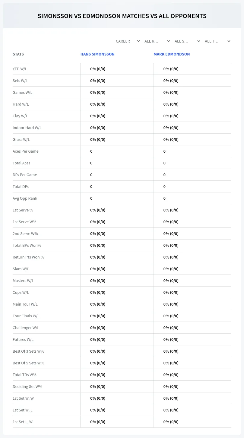 Hans Simonsson Mark Edmondson Prediction Stats