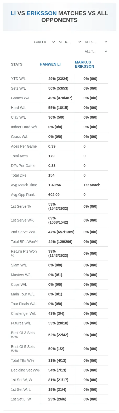 Hanwen Li Markus Eriksson Prediction Stats