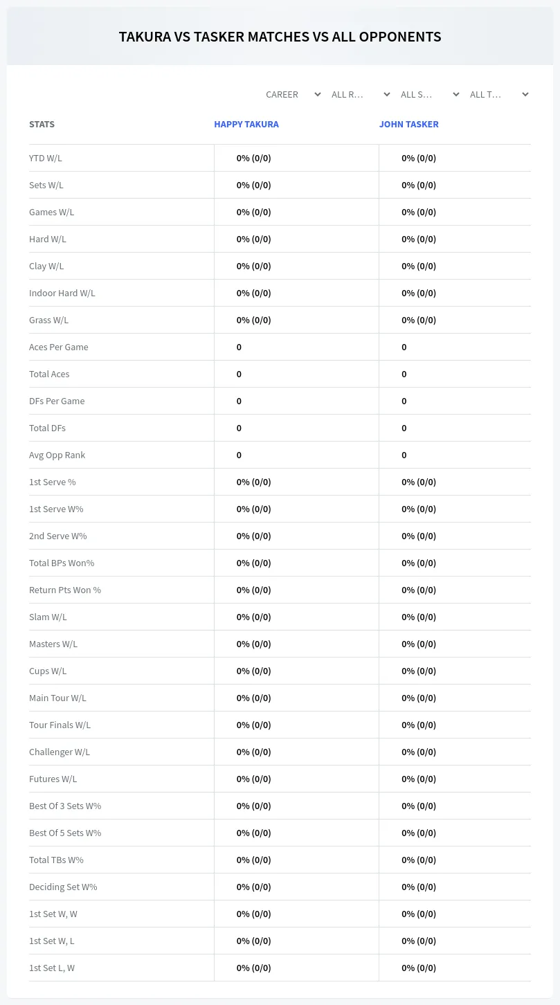 John Tasker Happy Takura Prediction Stats