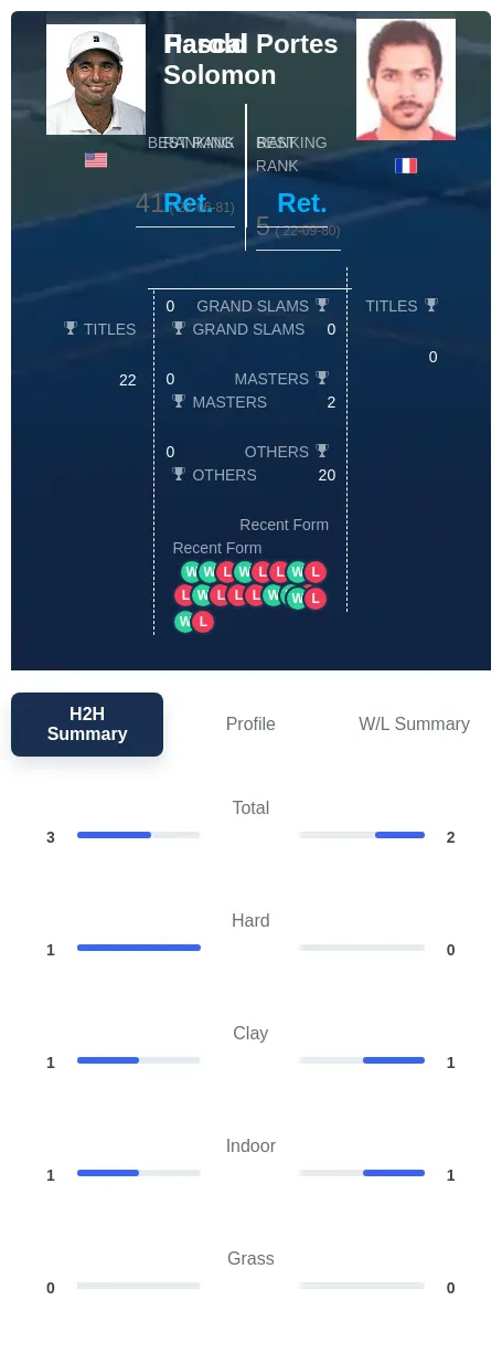 Portes Solomon H2h Summary Stats