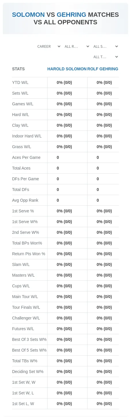 Harold Solomon Rolf Gehring Prediction Stats