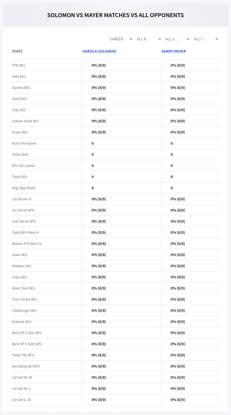 Harold Solomon Sandy Mayer Prediction Stats