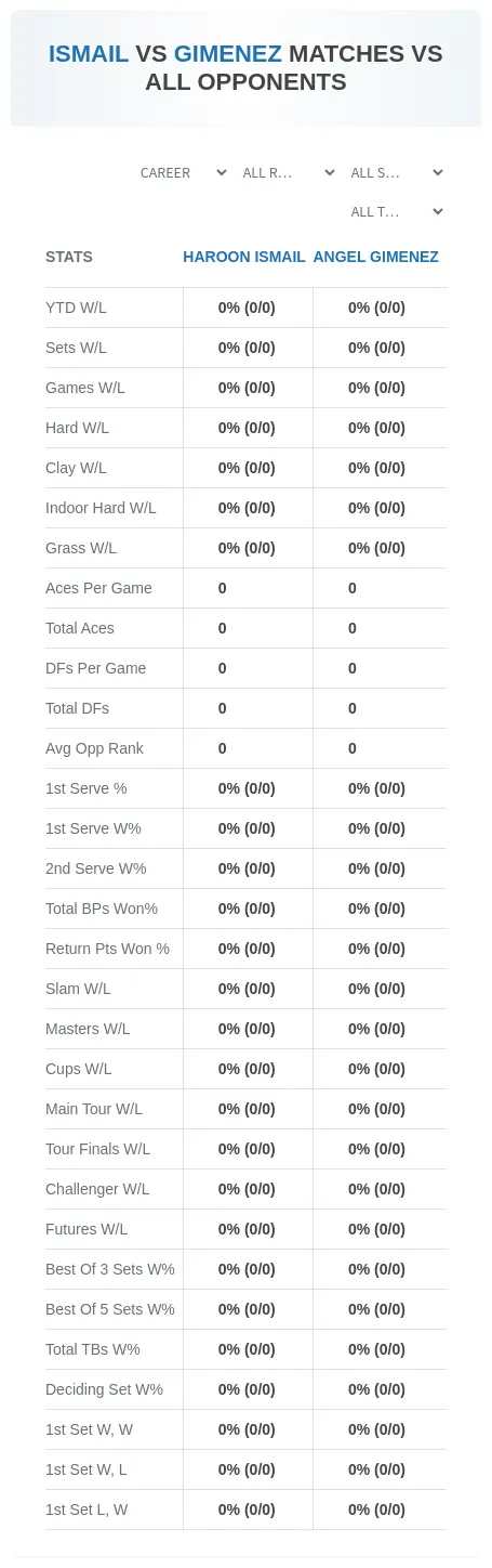 Haroon Ismail Angel Gimenez Prediction Stats
