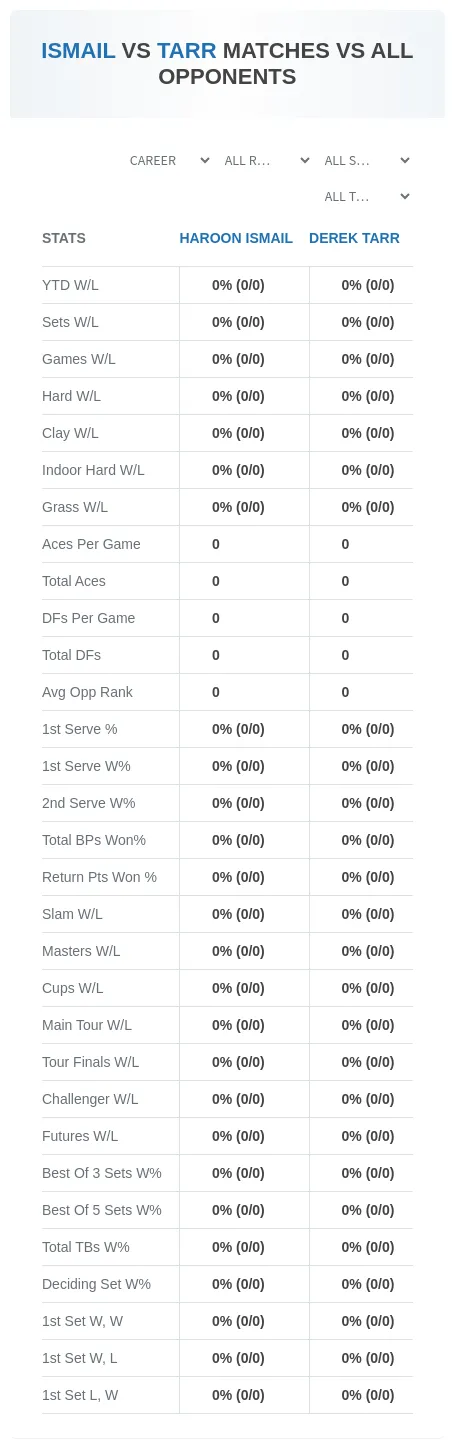 Haroon Ismail Derek Tarr Prediction Stats