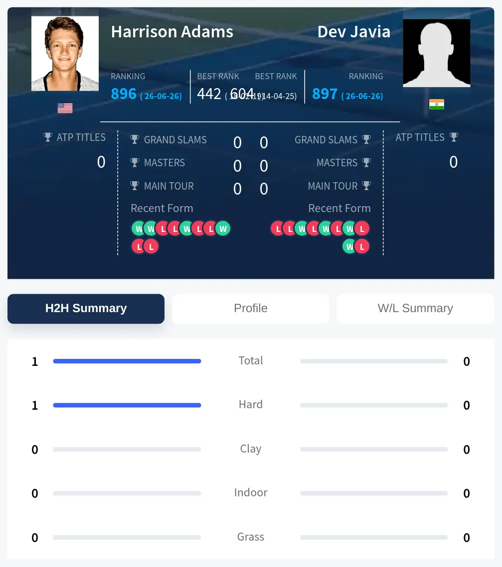 Javia Adams H2h Summary Stats