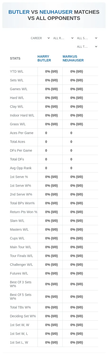 Harry Butler Markus Neuhauser Prediction Stats
