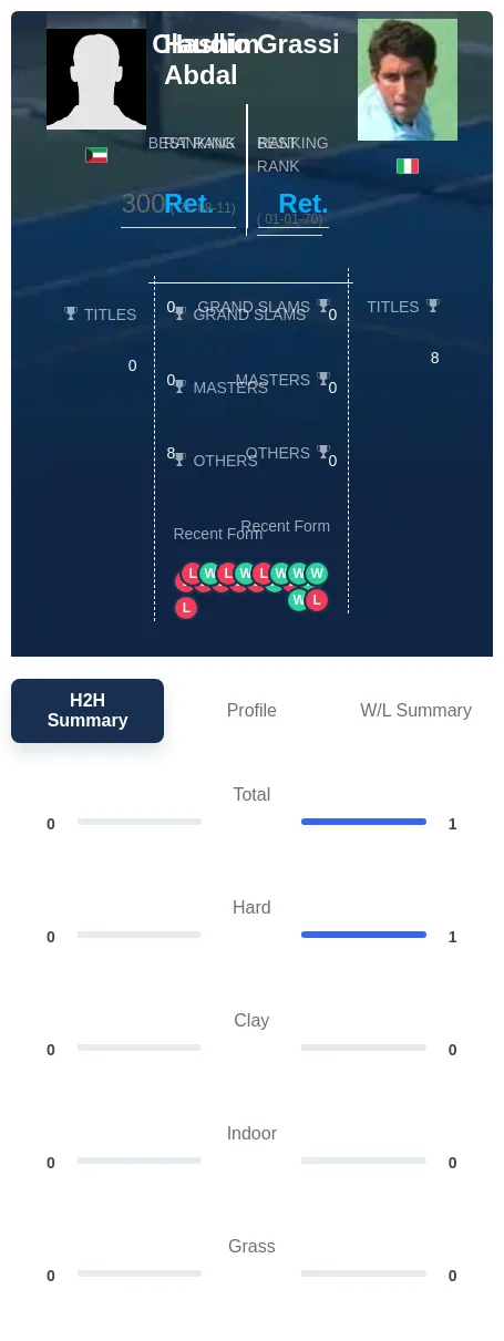 Grassi Abdal H2h Summary Stats
