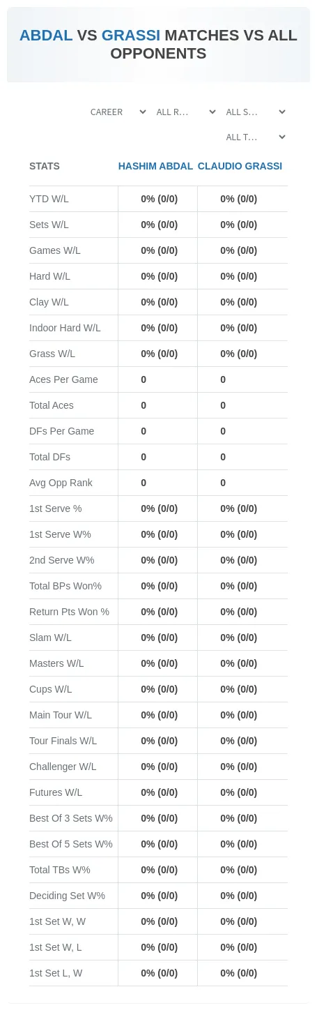 Claudio Grassi Hashim Abdal Prediction Stats