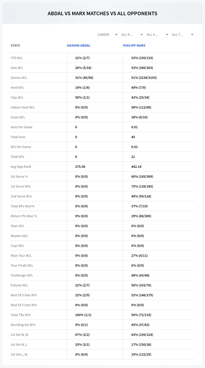 Philipp Marx Hashim Abdal Prediction Stats