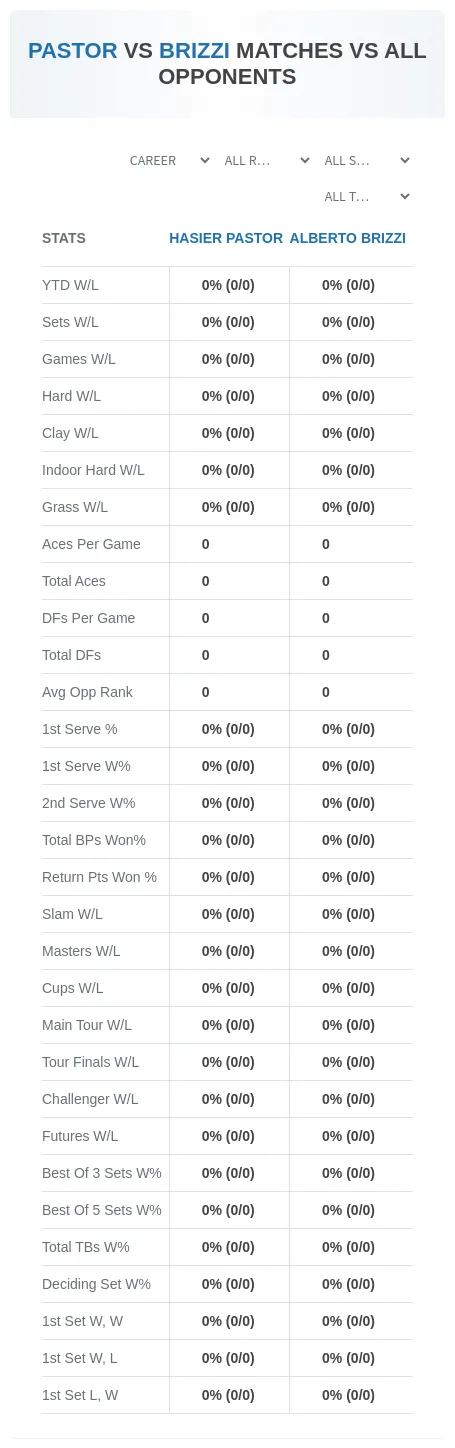 Hasier Pastor Alberto Brizzi Prediction Stats