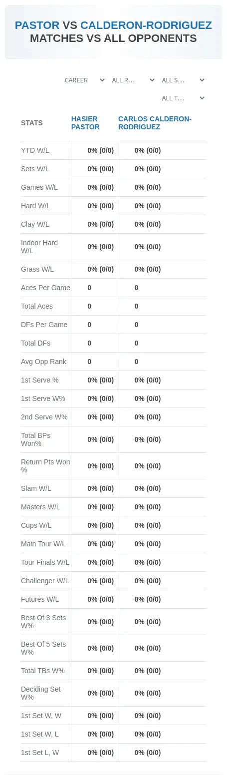 Hasier Pastor Carlos Calderon-Rodriguez Prediction Stats
