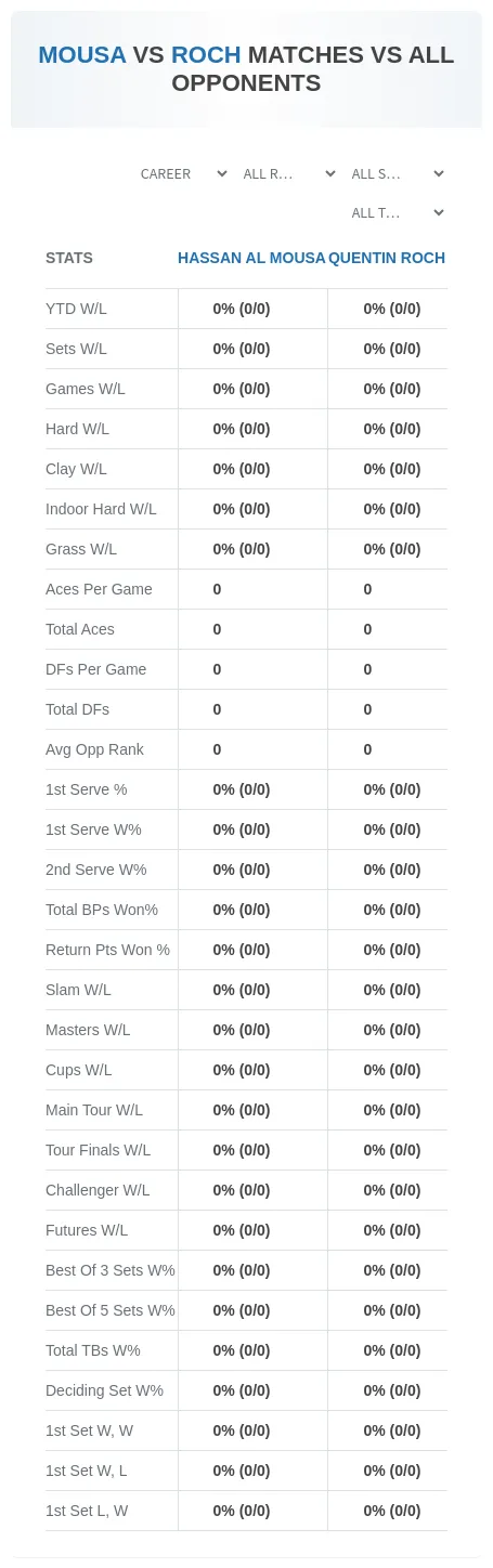 Quentin Roch Hassan Al Mousa Prediction Stats