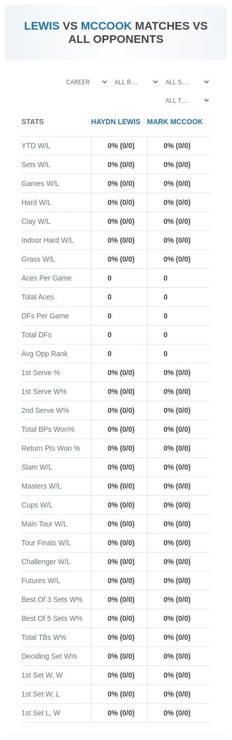 Haydn Lewis Mark Mccook Prediction Stats
