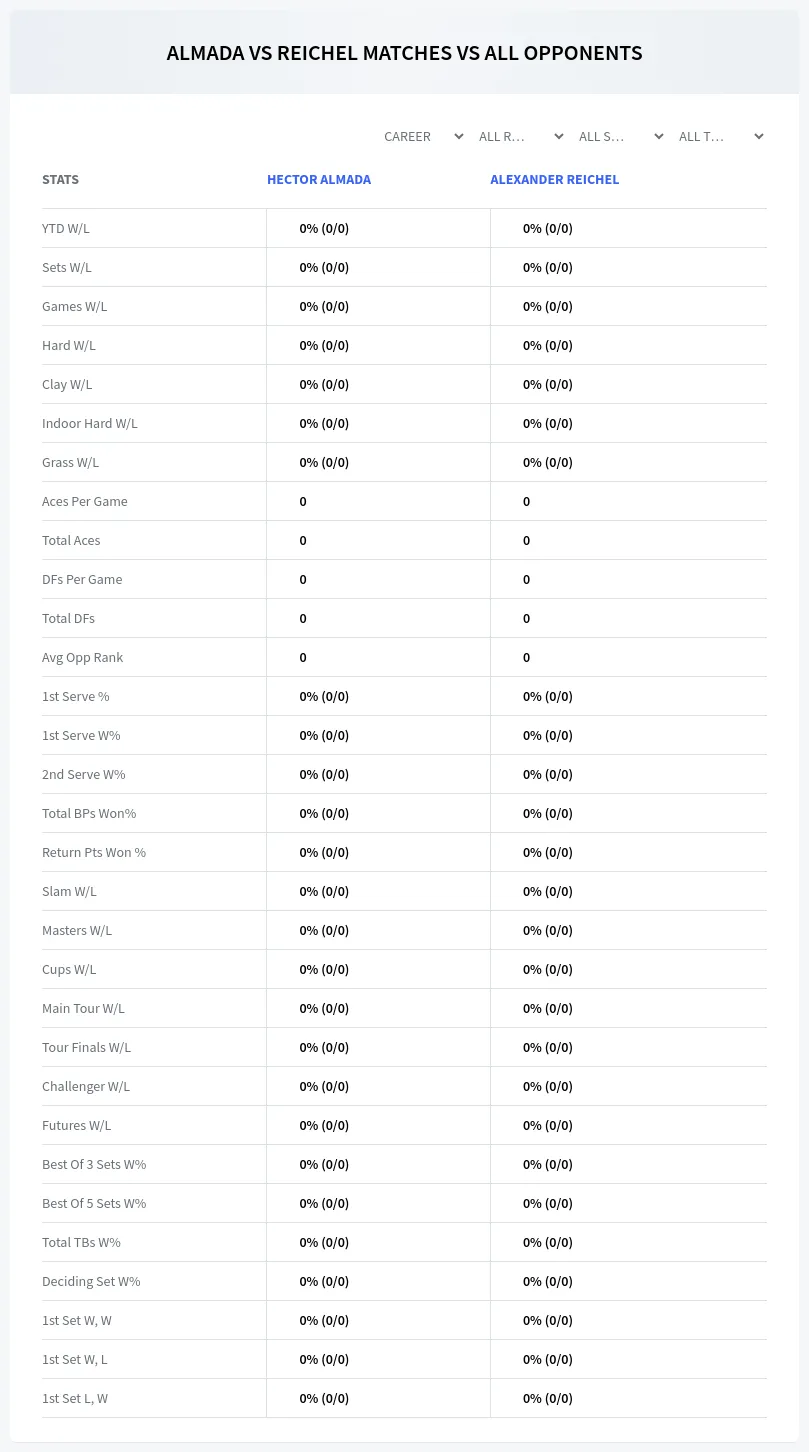 Hector Almada Alexander Reichel Prediction Stats