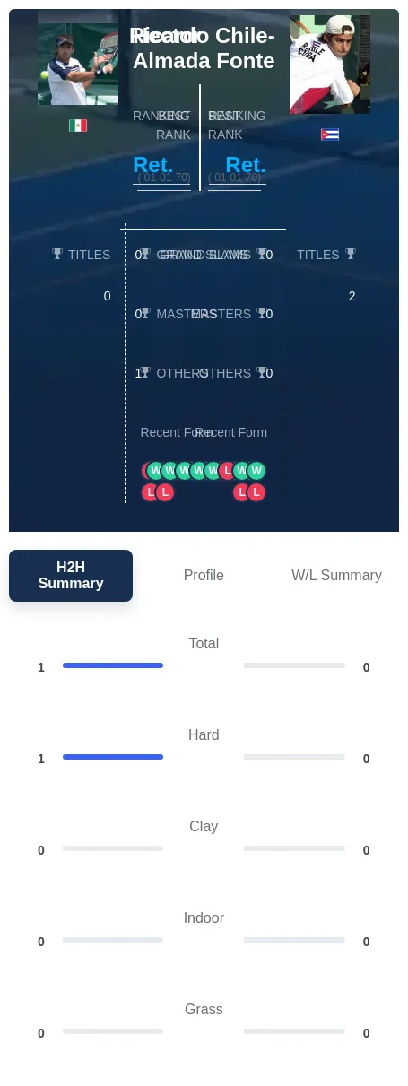 Almada Chile-Fonte H2h Summary Stats